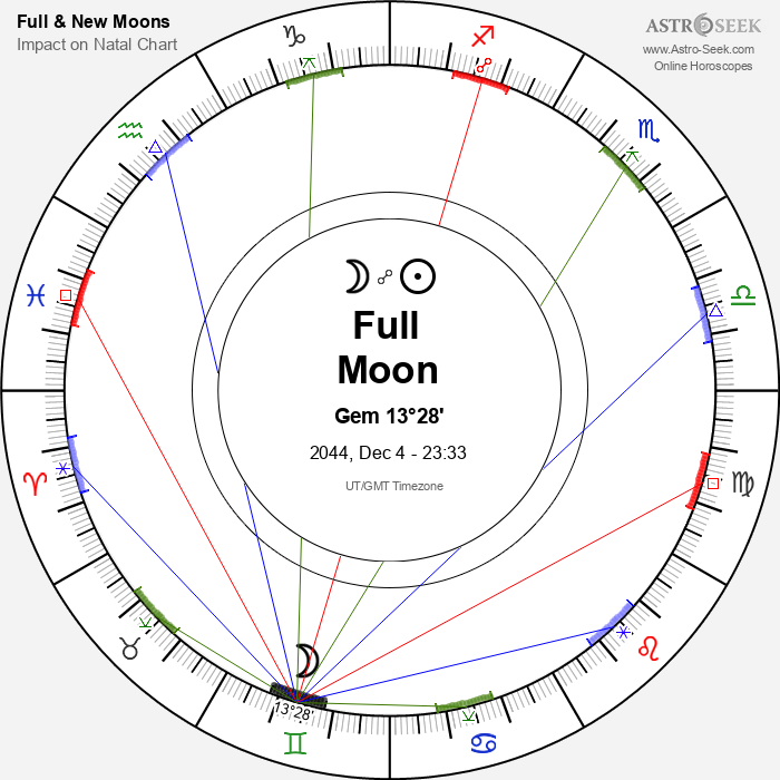 Full Moon in Gemini - 4 December 2044