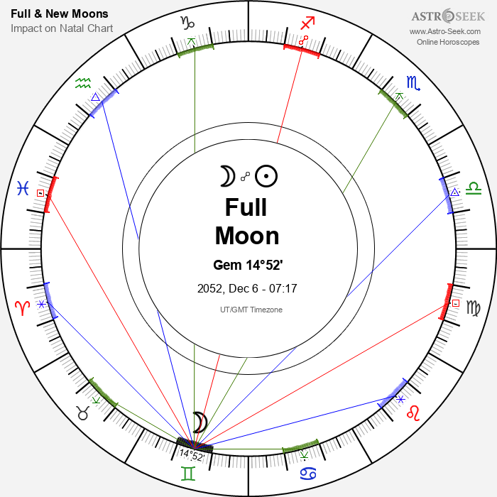Full Moon in Gemini - 6 December 2052