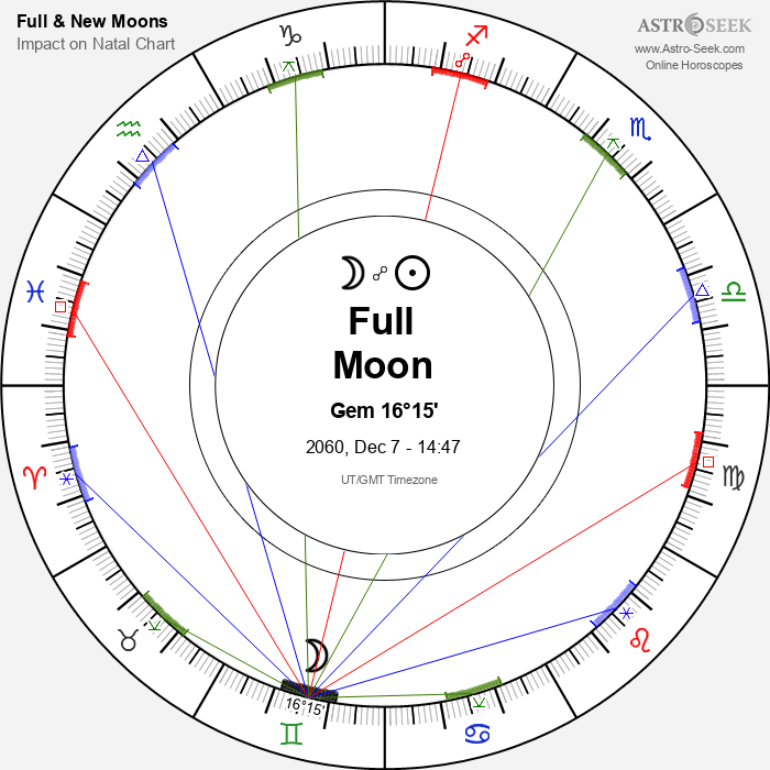 Full Moon in Gemini - 7 December 2060