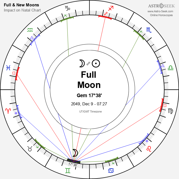 Full Moon in Gemini - 9 December 2049