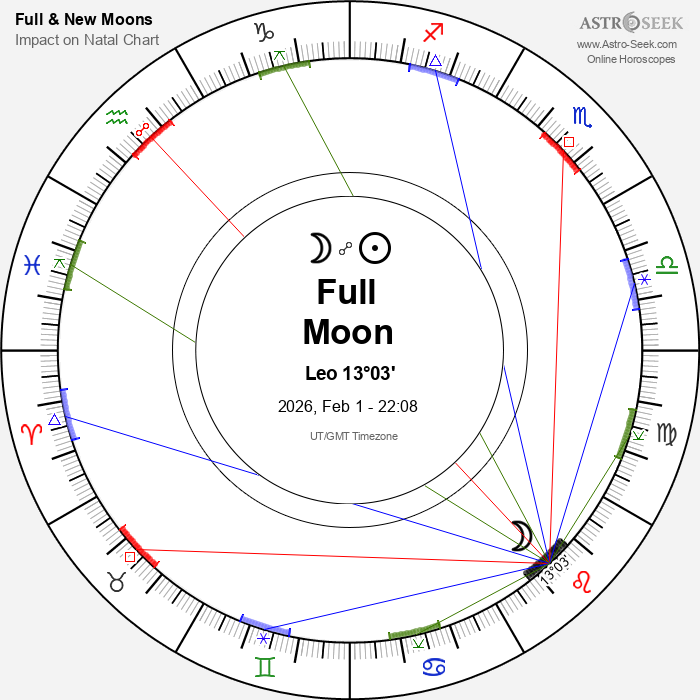 Full Moon in Leo - 1 February 2026