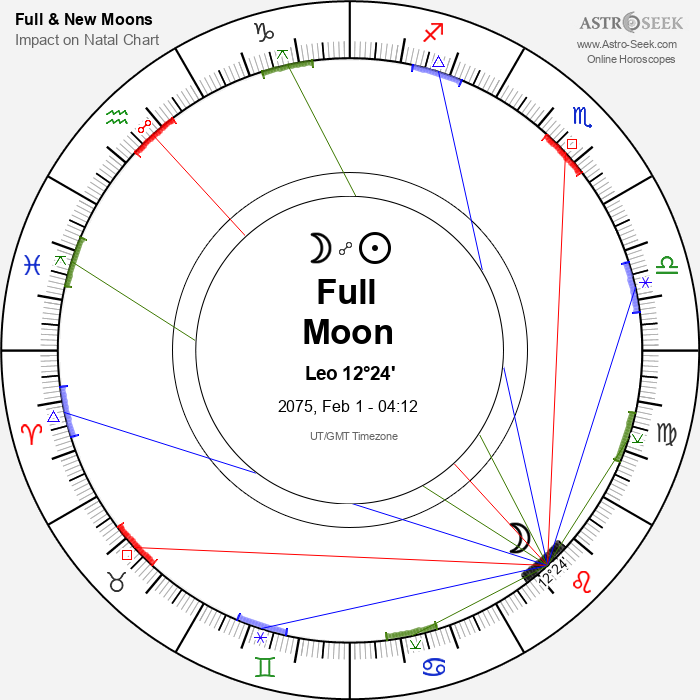 Full Moon in Leo - 1 February 2075