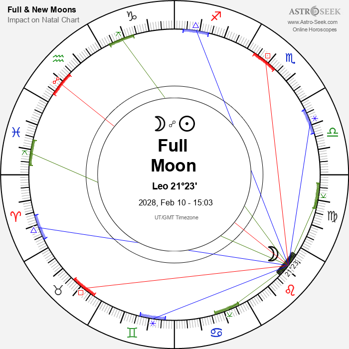 Full Moon in Leo - 10 February 2028