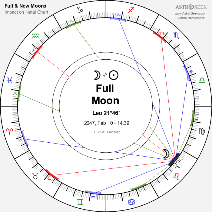 Full Moon in Leo - 10 February 2047