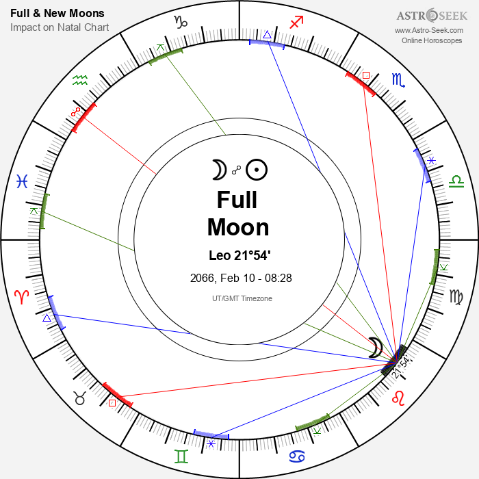 Full Moon in Leo - 10 February 2066