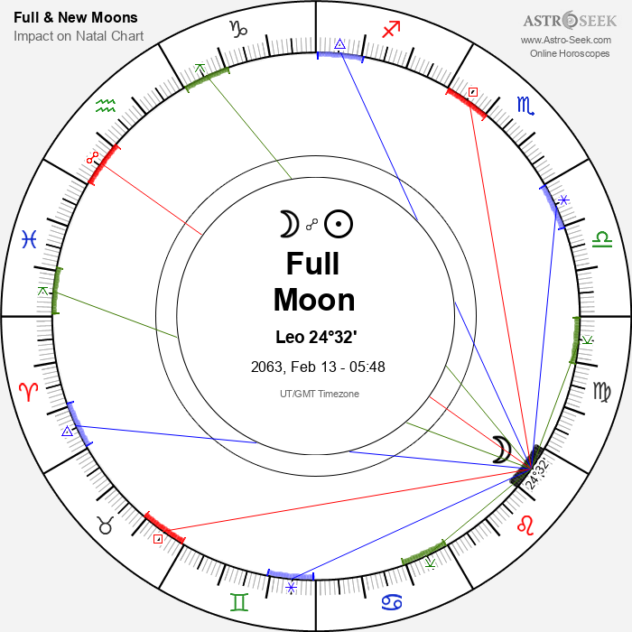 Full Moon in Leo - 13 February 2063