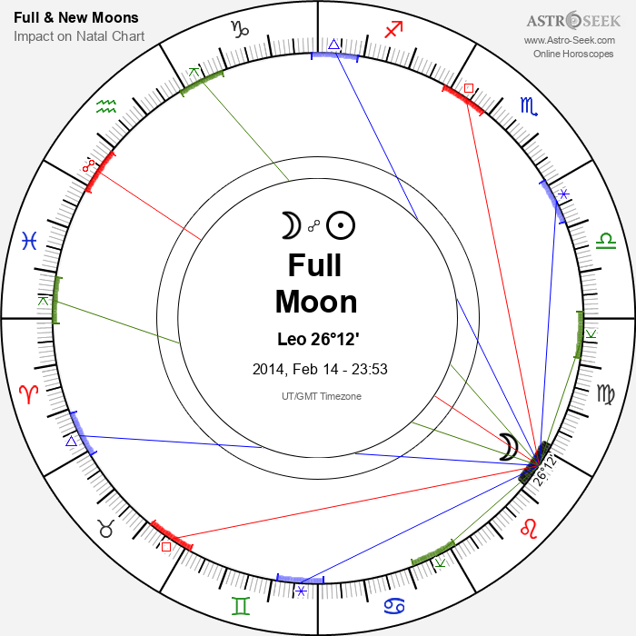 Full Moon in Leo - 14 February 2014
