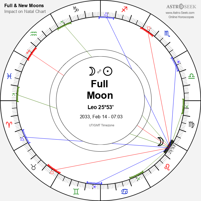 Full Moon in Leo - 14 February 2033
