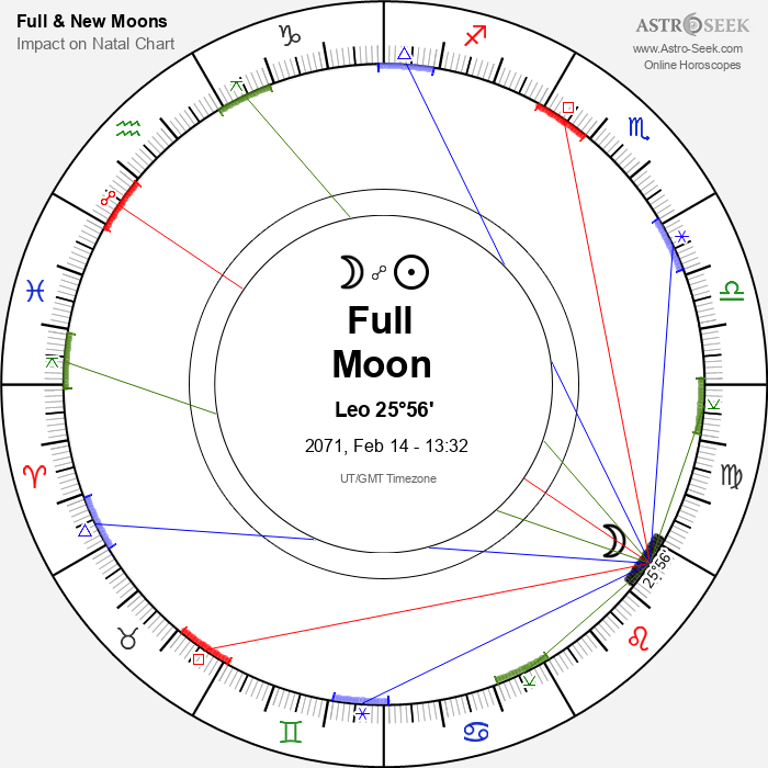 Full Moon in Leo - 14 February 2071