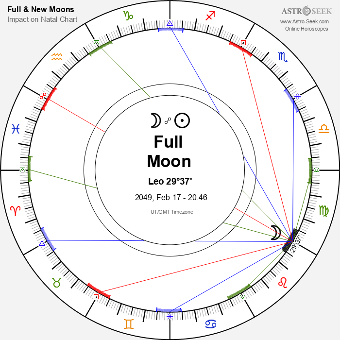 Full Moon in Leo - 17 February 2049