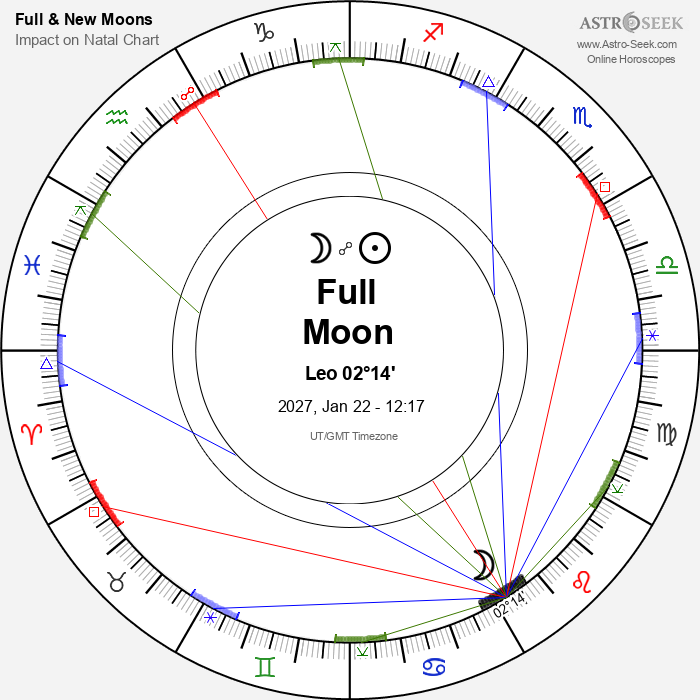 Full Moon in Leo - 22 January 2027