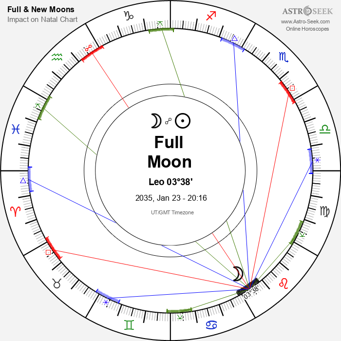 Full Moon in Leo - 23 January 2035