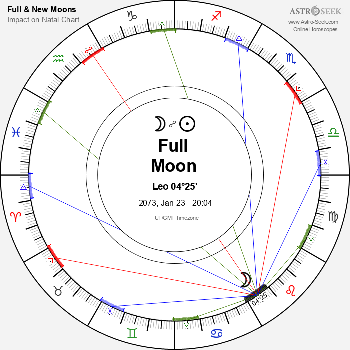 Full Moon in Leo - 23 January 2073