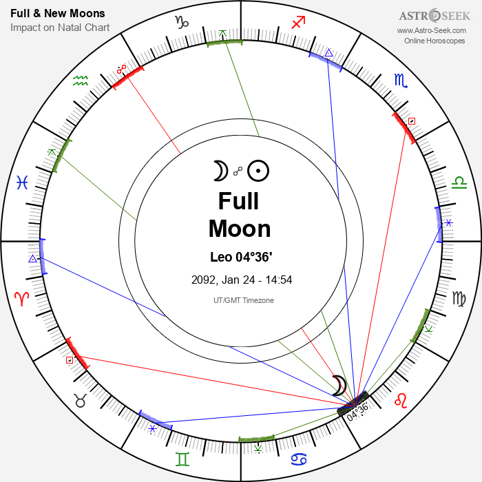 Full Moon in Leo - 24 January 2092
