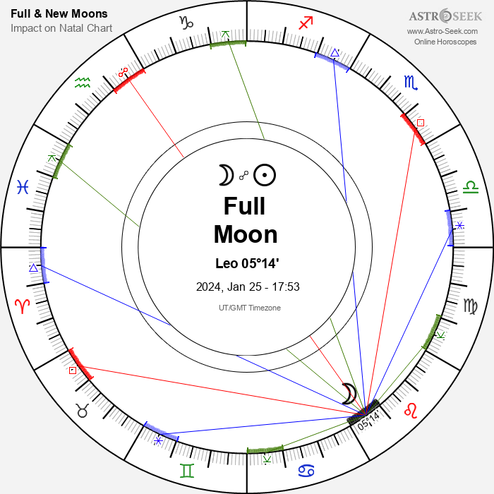 Full Moon in Leo, January 25, 2024 Lunar calendar, Moon Phase