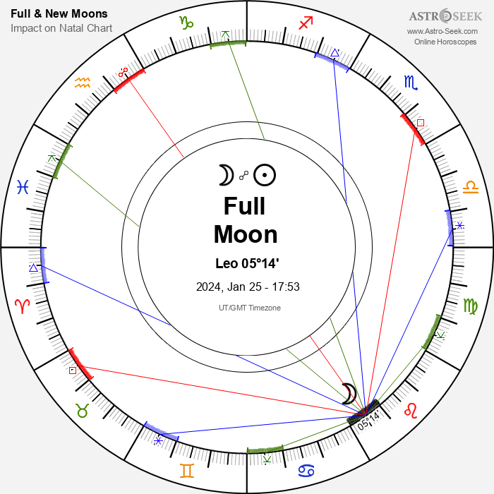 Full Moon January 2024 Astrology Chart Saba Willyt