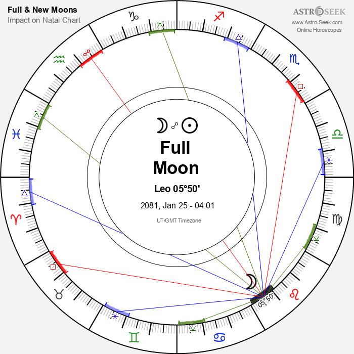 Full Moon in Leo - 25 January 2081