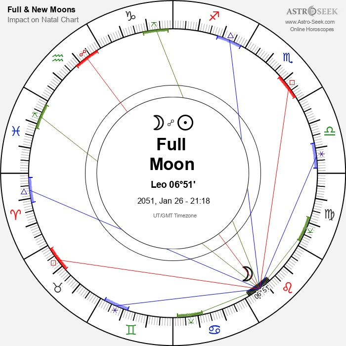 Full Moon in Leo - 26 January 2051