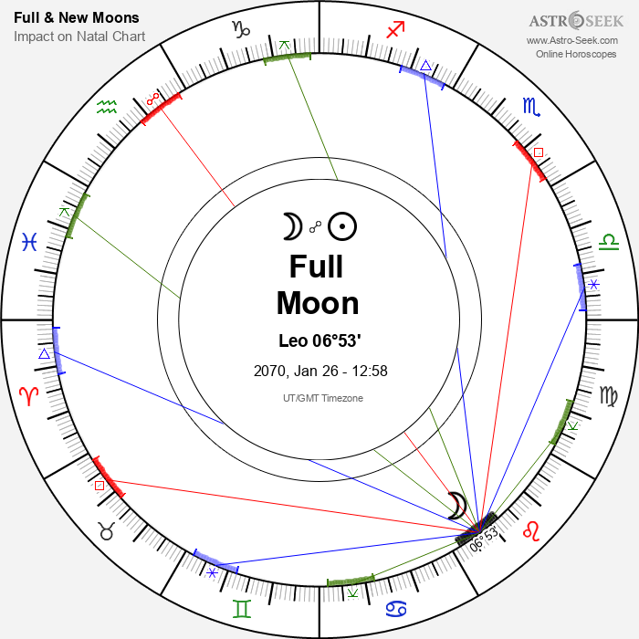 Full Moon in Leo - 26 January 2070
