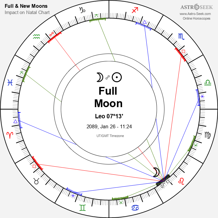 Full Moon in Leo - 26 January 2089