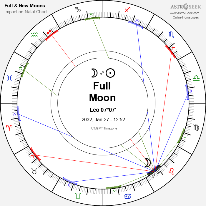 Full Moon in Leo - 27 January 2032