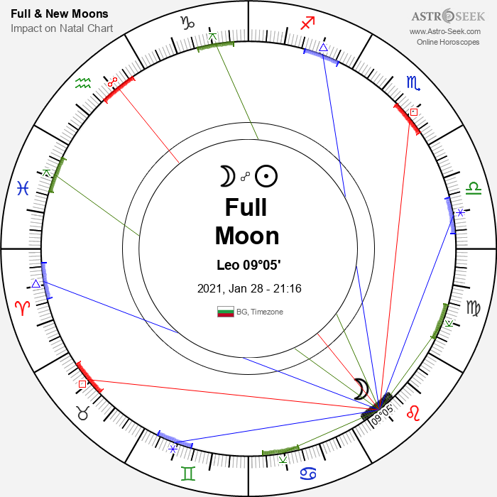 Full Moon in Leo - 28 January 2021