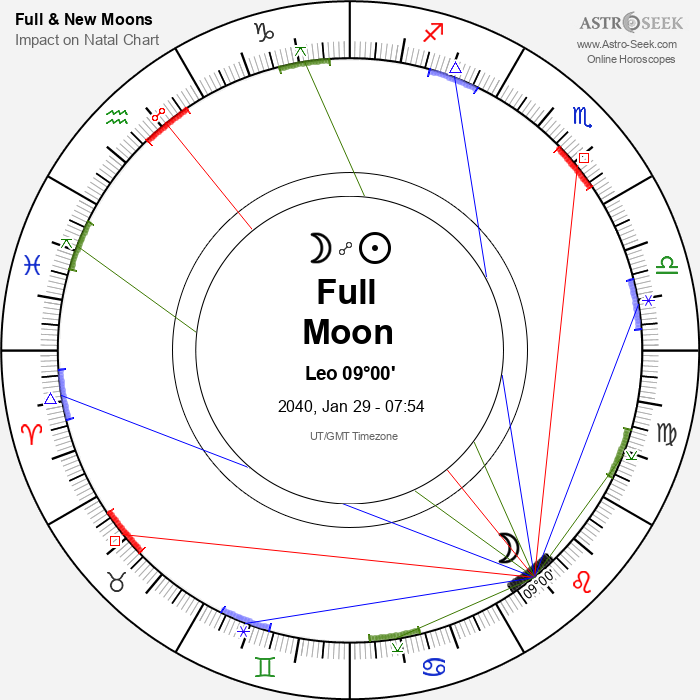 Full Moon in Leo - 29 January 2040