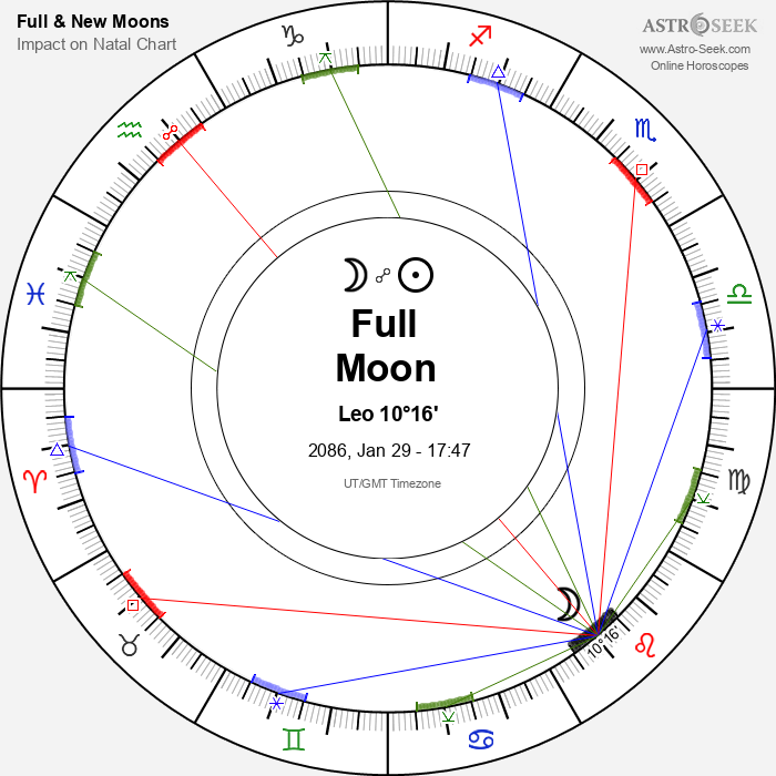 Full Moon in Leo - 29 January 2086