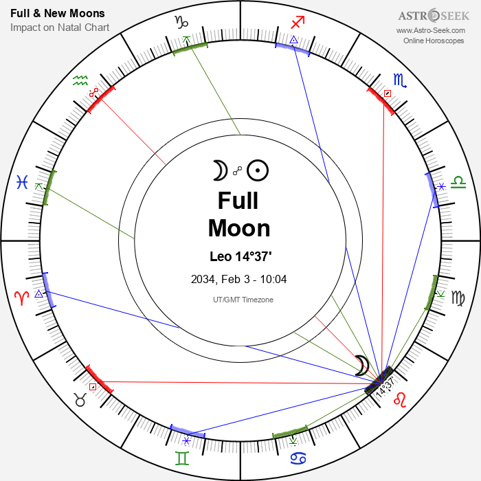 Full Moon in Leo - 3 February 2034