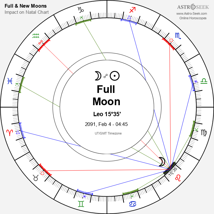 Full Moon in Leo - 4 February 2091