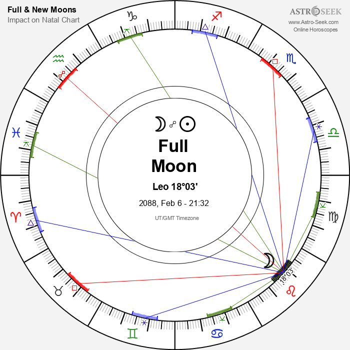 Full Moon in Leo - 6 February 2088