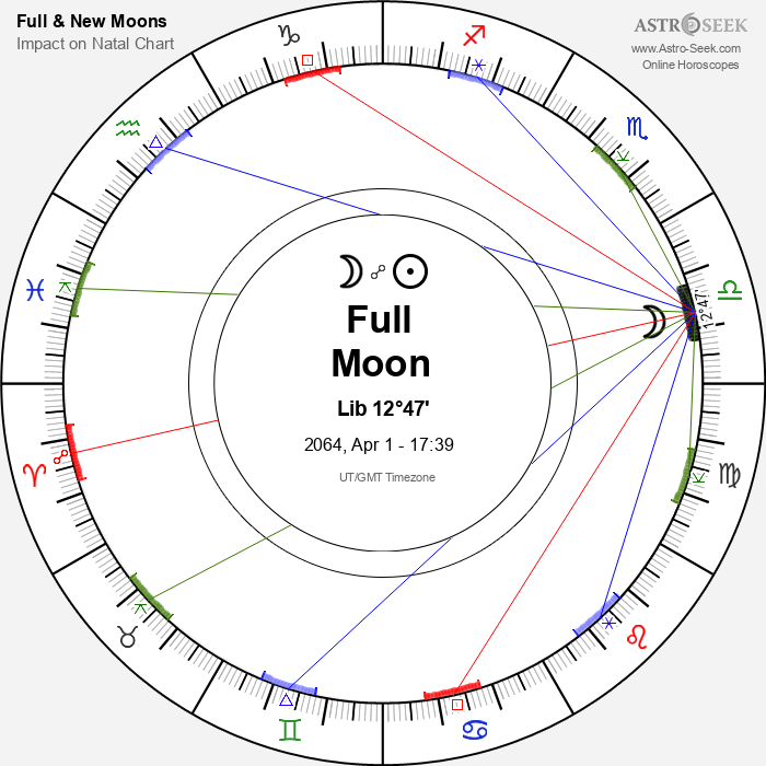 Full Moon in Libra - 1 April 2064