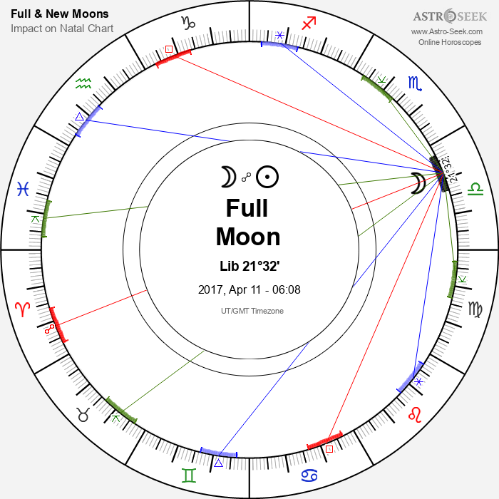 Full Moon in Libra - 11 April 2017