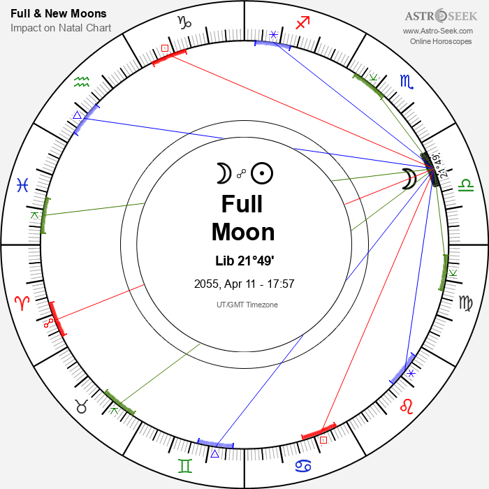 Full Moon in Libra - 11 April 2055