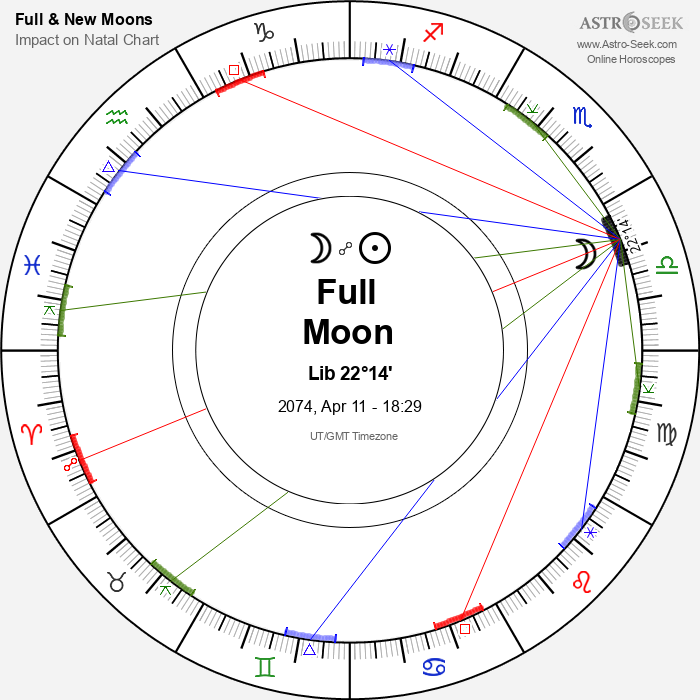 Full Moon in Libra - 11 April 2074