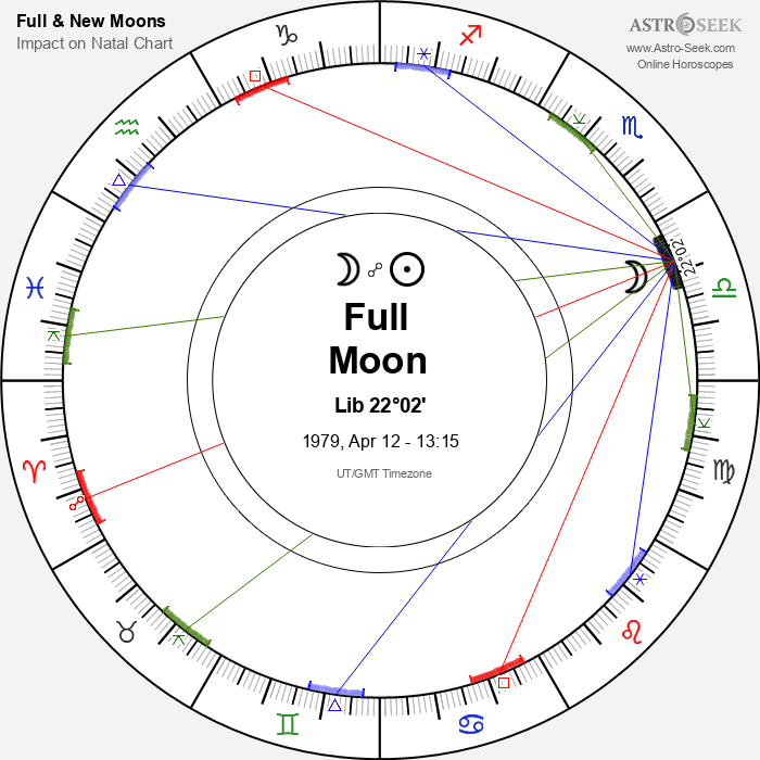 Full Moon in Libra - 12 April 1979