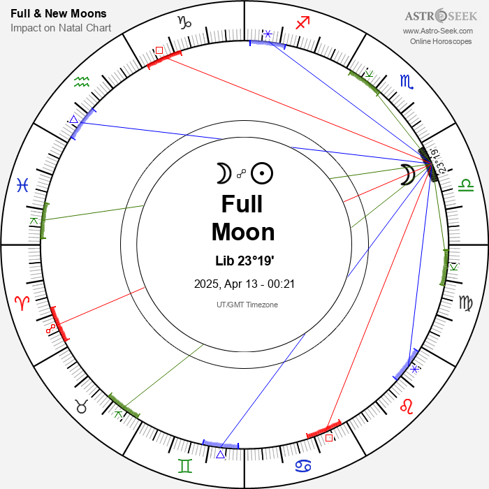 Full Moon in Libra - 13 April 2025
