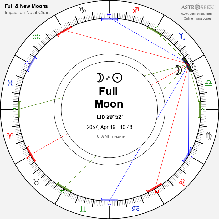 Full Moon in Libra - 19 April 2057