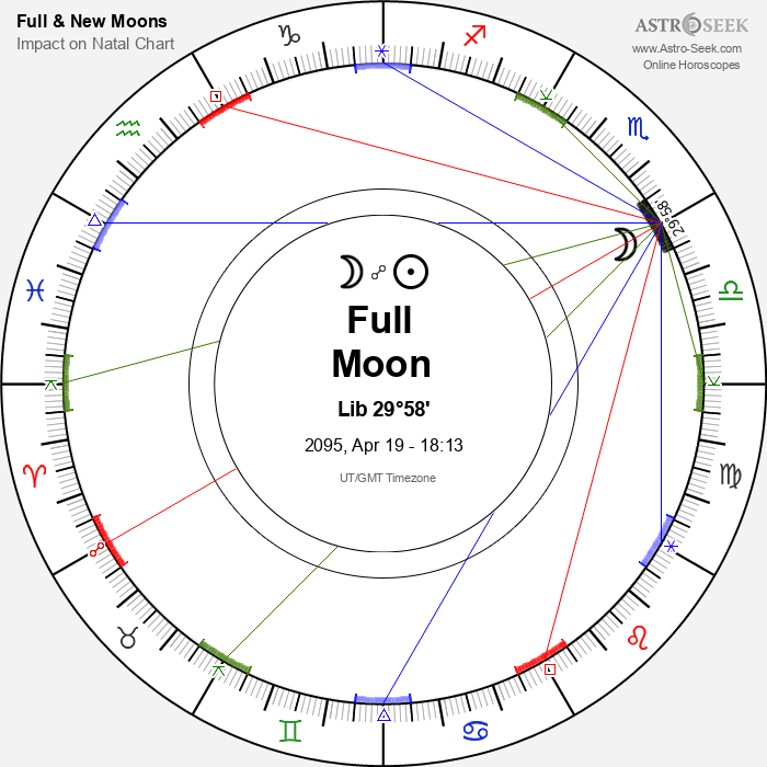 Full Moon in Libra - 19 April 2095