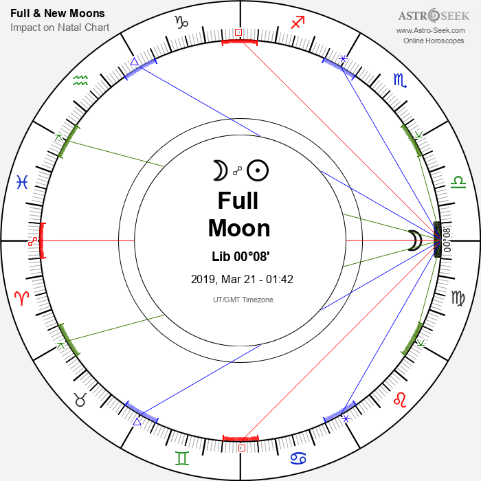 Full Moon in Libra - 21 March 2019
