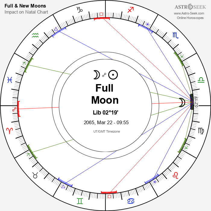 Full Moon in Libra - 22 March 2065