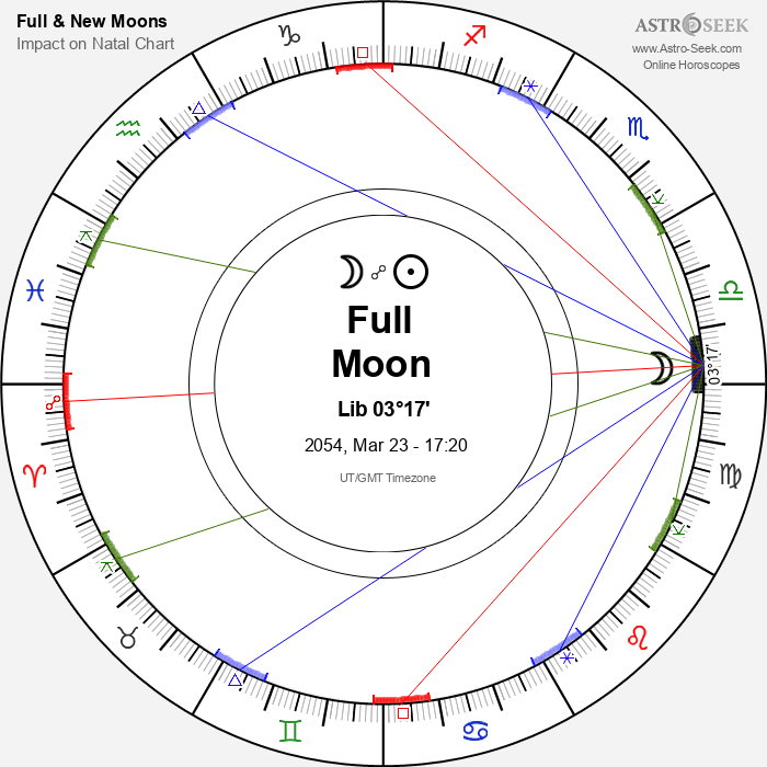 Full Moon in Libra - 23 March 2054