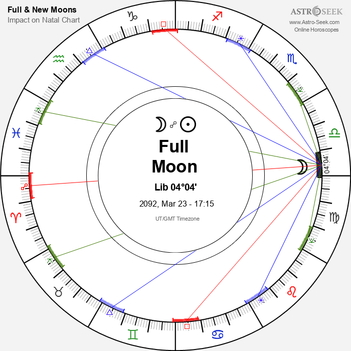 Full Moon in Libra - 23 March 2092