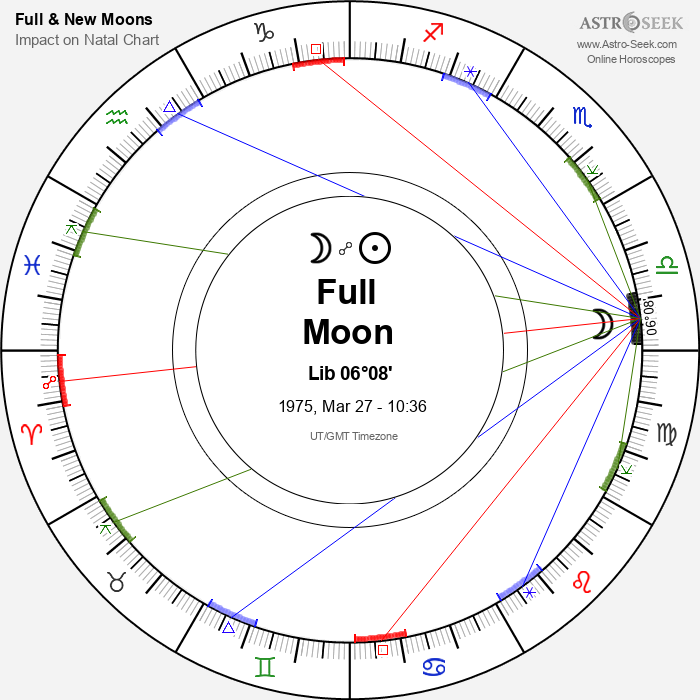 Full Moon in Libra - 27 March 1975