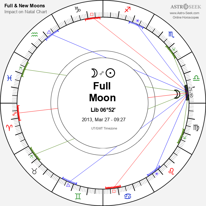 Full Moon in Libra - 27 March 2013