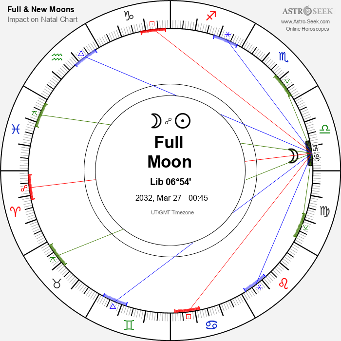 Full Moon in Libra - 27 March 2032