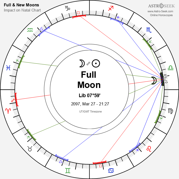 Full Moon in Libra - 27 March 2097