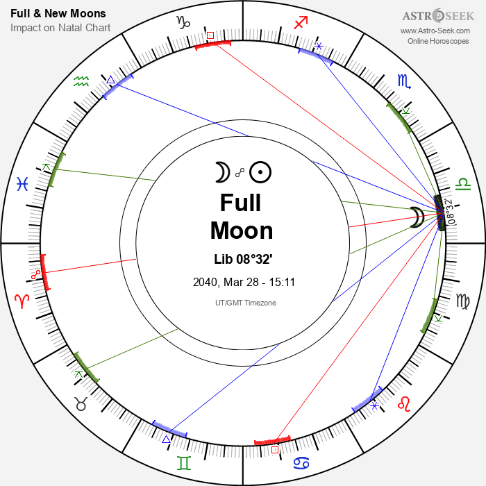 Full Moon in Libra - 28 March 2040