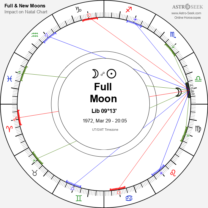 Full Moon in Libra - 29 March 1972