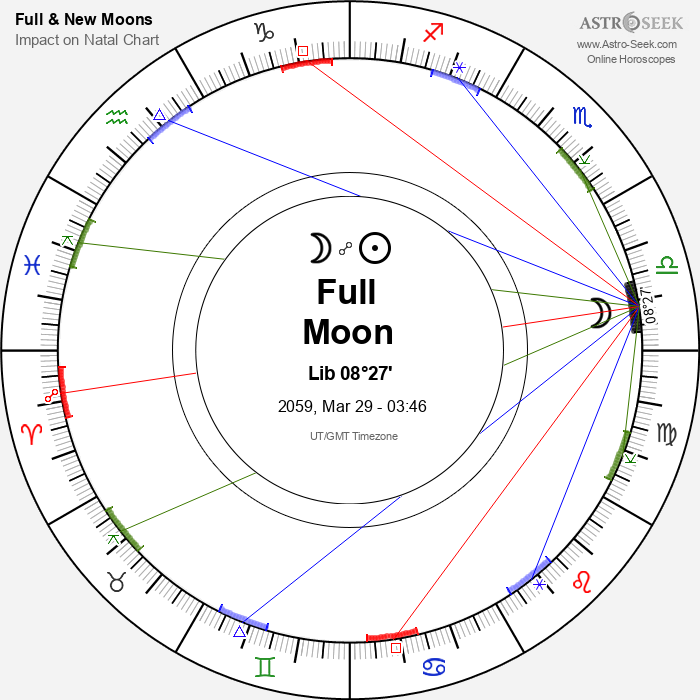 Full Moon in Libra - 29 March 2059